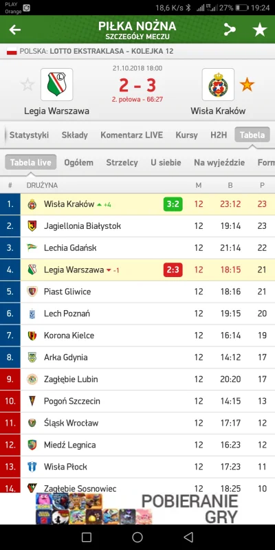 loozaque - #mecz #wislakrakow 
Screen zdobiony. Wisło, nie #!$%@? tego.
