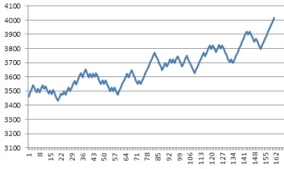 Zyngi - Moje #roadto4k. 160 gier.

http://i.imgur.com/taNfhgw.png



Teraz idziemy z ...