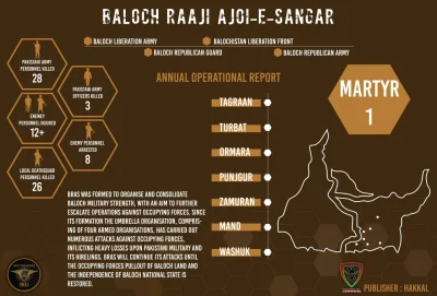 K.....e - Ostatnie starcia z Armia Pakistanu.
I Infografika Raaji Aajoi-E-Sangar

...