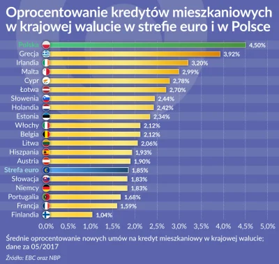 szkorbutny - @lonegamedev: https://www.obserwatorfinansowy.pl/tematyka/bankowosc/kred...