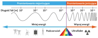 Kramarz - Pole elektromagnetyczne o częstotliwościach radiowych jest niejonizujące, w...