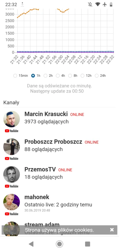 MarianPazdzioch69 - Od Kiedy ten pet na 1 miejscu jest patostrimerem jak on prowadzi ...