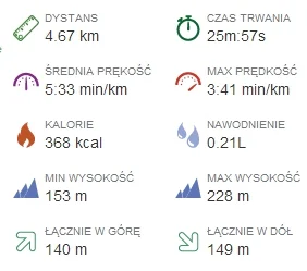 Smevios - 13812.69 - 4.67 = 13808.02



Biegam na asfalcie - bolą stopy. Biegnę po zi...