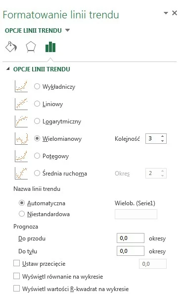 GwnBrz - @Zelman666: Wielomian o kolejności 3. Ten błąd jest w Excelu od kiedy pamięt...