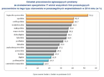 m.....i - Ja w kujawsko-pomorskim od pół roku szukam dodatkowej pracy jako freelancer...