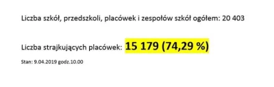 elady1989 - 49497 + 21 = 49518
Dpd #strajknauczycieli dzień 2
#rowerowyrownik #ruszwr...