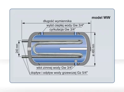darek-jg - @iacenzo777: tak wygląda bojler w przekroju,woda z pieca przepływa przez w...