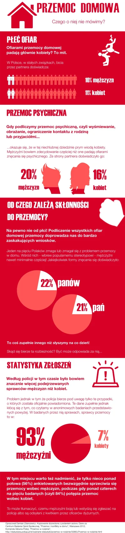 noszu - #infografika #rozowepaski #niebieskiepaski #spoleczenstwo