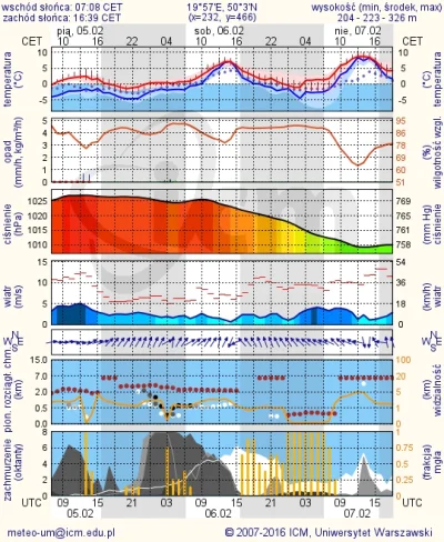 metaxy - Jutro drogie dzieci ma być sucho, ciepło i ogólnie ok. Plan jest na standard...