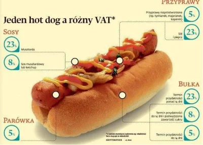 Zenon_Zabawny - #polityka #vat #podatki #ciekawostki Stawki podatkowe dla produktów p...