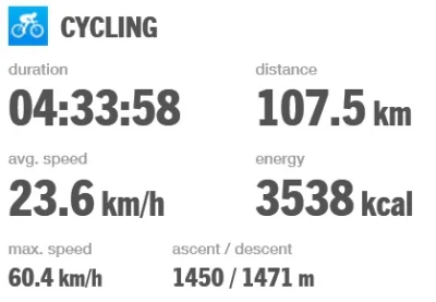 Portabele - 127 044 - 107 = 126 937

#100km 

#rowerowyrownik

Wpis został doda...