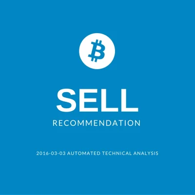 InPay - Rekomendacja #bitcoin na dzisiaj: sprzedawaj