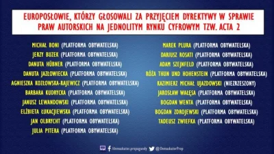 RobenPL - Doprawdy nie głosował Pan za acta2?