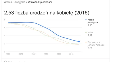 giku - @ediz4: Mowisz, ze "wraz z samym LGBT". Aha czyli wraz z LGBT naplywa jakis ta...