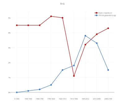 zuswave - #piketty #kapital #kapitalizm #neoliberalizm #ekonomia