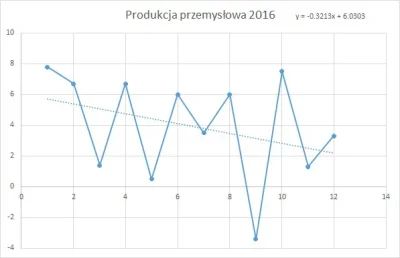 K.....n - @Herubin: "linia na czerwonej kresce" nie bardzo rozumiem, ale zrobiłem Ci ...