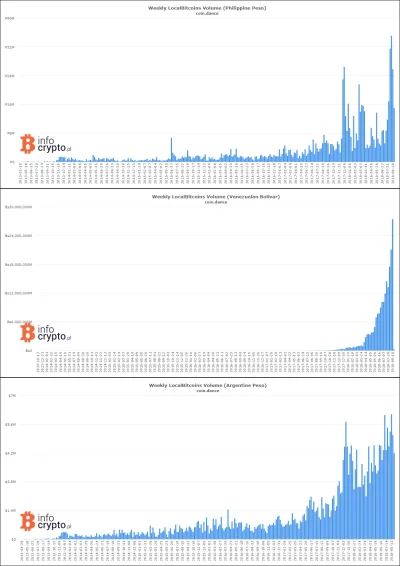 infocryptopl - #kryptowaluty #bitcoin

W niektórych południowoamerykańskich krajach...