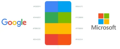 LostHighway - #ciekawostki #kolory #logo #google vs #microsoft