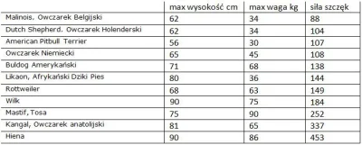 d.....3 - najsilniejsze szczęki wśród ssaków