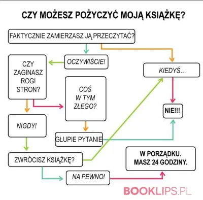 estetka - #ksiazkiboners #ksiazki #hobby #heheszki 
Jasny system!