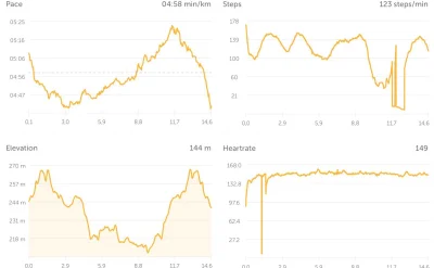 enron - 37 644,11 - 14,61 = 37 629,50

Tak na miłe rozpoczęcie tygodnia. Start 6:05, ...