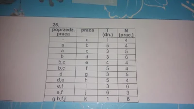 Ona25 - Cześć, mógłby ktos pomóc w rozrysowaniu modelu sieciowego?

#pomoc #studia ...