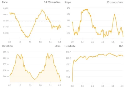 enron - 59788,07 - 6,32 = 59781,75

565 kcal. Może chociaż jednego pączka na zaś spal...