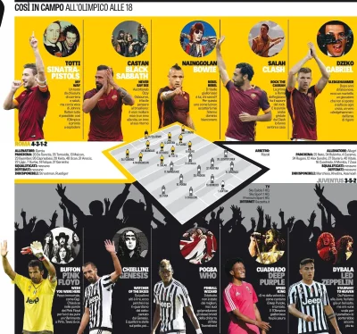 slash - Przedmeczowa grafika od La Gazzetta dello Sport (⌐ ͡■ ͜ʖ ͡■)

#juventus #as...