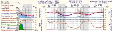 KamilWrona - @killdachill: według meteo lekko pokropki ale kapuśniaczek ;)