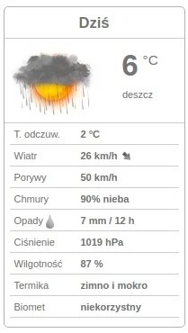xandra - Tydzień temu było 26°C i jak tu nie wpaść w depresję? ( ͡° ʖ̯ ͡°)

#zalesi...