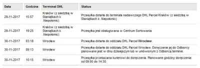 stule_j - dhl wczoraj wysłany dzisiaj doszedł xD