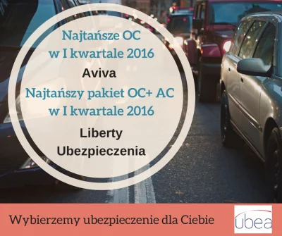 Ubea_pl - Kto w marcu najczęściej oferował najtańsze OC? A w całym pierwszym kwartale...