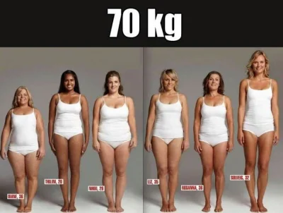Bunch - Wszystkie kobiety z tego zdjęcia ważą 70 kilogramów
#cieakwostki #rozowepask...