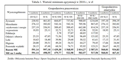 DROPTABLEusers - widzę, że gus sugeruje dietę czokoszokową za 230pln miesięcznie xD