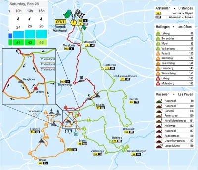 hqvkamil - O 14:30 na kanale Polsat Sport News transmisja wyścigu Omloop Het Nieuwsbl...