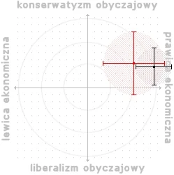 Tacocat - :)



#polimetr #testpolityczny