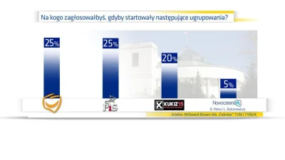 M1r14mSh4d3 - .Nowoczesna to Petru i Balcerowicz. Wężykiem Jasiu, wężykiem.

#nowoc...