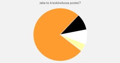 Zielony_Minion - Ostatnia* edycja zabawy : #jakatokreskowka. 

Zasada jest, że bior...