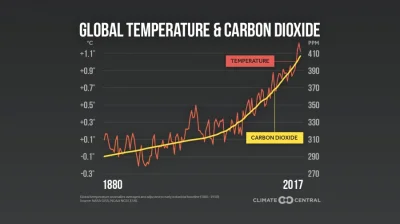 mayek - > ok pokaz teraz zmiane temperatur w kontekscie 150 milionow lat

@Bajo-Jaj...