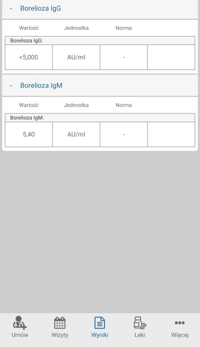 Rollines - Moje wyniki badania krwi na Igg Igm. Jestem chory?