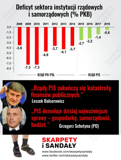 m.....g - #ekonomia #gospodarka #pieniadze #ciekawostki #finanse #polityka