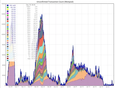 cyberpunkbtc - @cyberpunkbtc: A tu ten sam wycinek ale bez transakcji poniżej 100sat ...