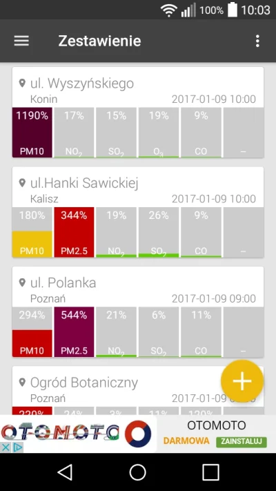 Pixon_2 - Ciekawe wskazania stacji w #konin #powietrze może też mały #smog wszystkie ...