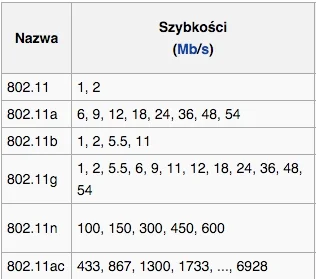 TheMan - > teraz większym problemem są routery WiFi

 100Mbit ciężko jest już zauważ...