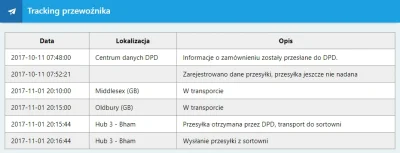 SsahinN - @TRicKYmAn: U mnie Mi Note 2 z Southall (DPDUK2) właśnie ruszyło.
Zamówien...