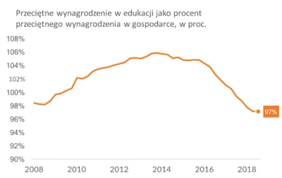 giku - @El_Polaco: Dostali tyle, zeby dobic do inflacji.. nno prawie. Programami socj...