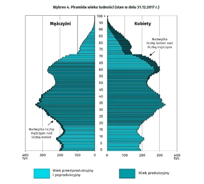 Antorus - Demografii nie oszukasz, od około 1985 rocznika jest stromy zjazd w dół. Na...