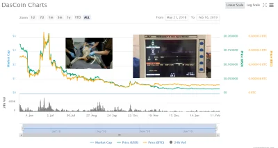 100x - Ostatnia prosta [*]
#dascoin #kryptowaluty