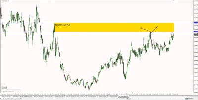 L.....n - #forex #opcjebinarne #zimmermanforex
Drugie zagranie dnia dzisiejszego. Pr...