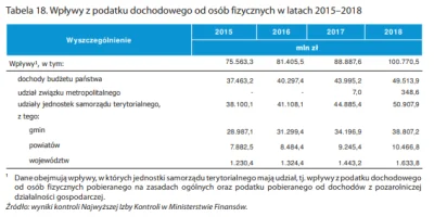 sarveniusz - @sarveniusz: Faktycznie to tam jest rozdzielone i wyszególnione, 60mld t...